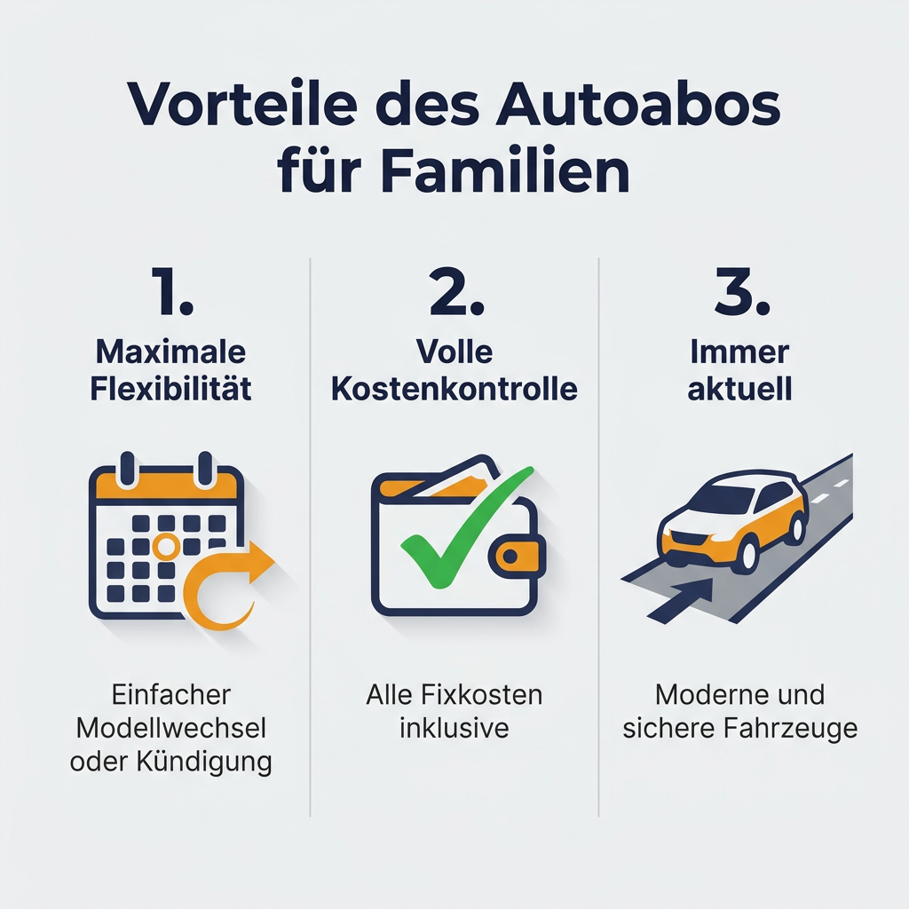 Vorteile des Autoabos für Familien Infografik: Vorteile eines Autoabos für Familien, inklusive Flexibilität, voller Kostenkontrolle und immer aktuelle, moderne Fahrzeuge.