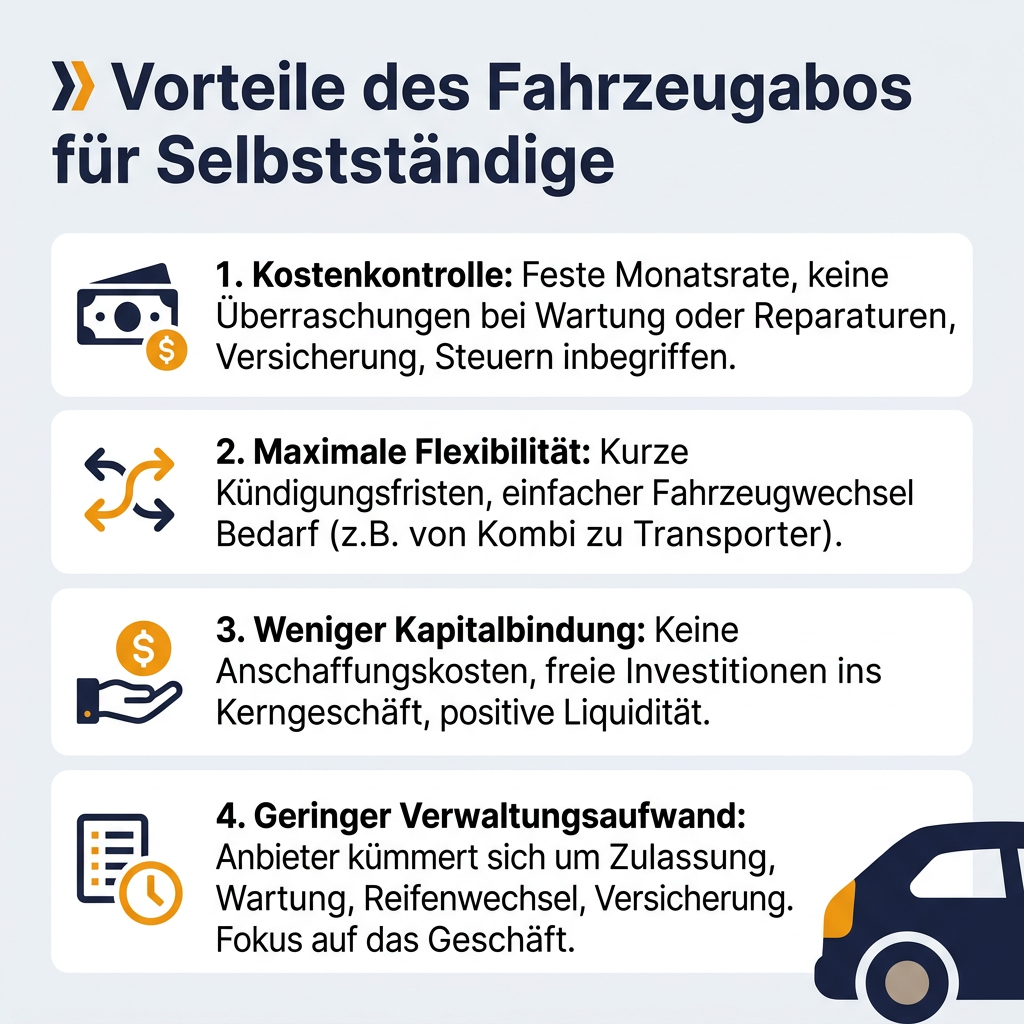Infografik: Vorteile des flexiblen Autoabos für Selbstständige, mit Punkten wie Kostenkontrolle, maximale Flexibilität, weniger Kapitalbindung und geringem Verwaltungsaufwand.