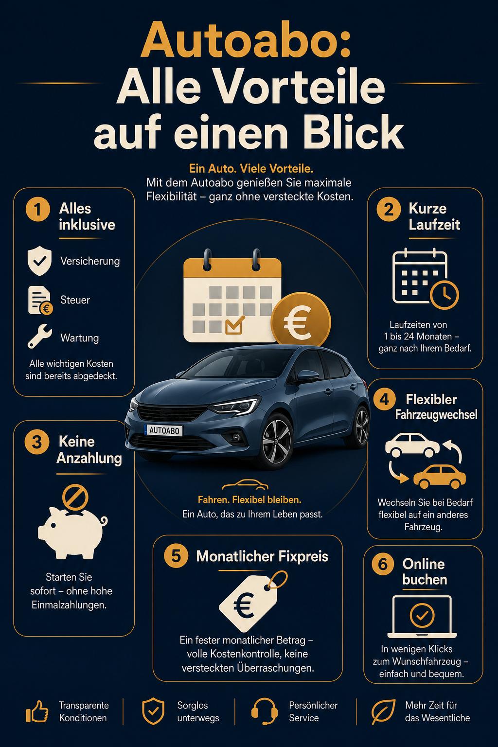 Infografik Autoabo Vorteile: alles inklusive, kurze Laufzeit, keine Anzahlung, flexibler Fahrzeugwechsel, monatlicher Fixpreis, Online-Buchung